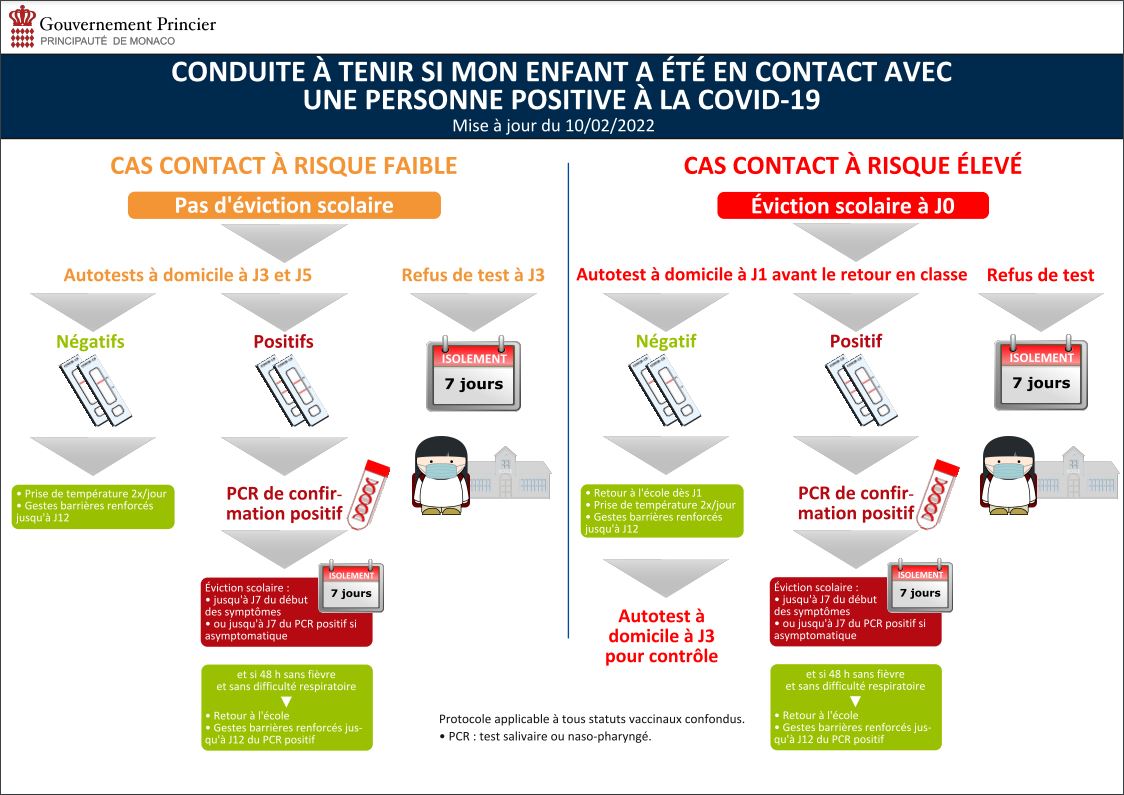Protocole sanitaire familles