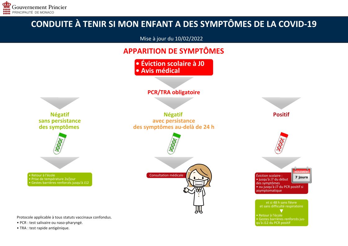 Protocole sanitaire familles 2