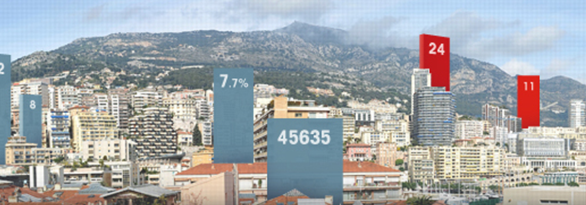 Monaco in Figures – Mortality statistics