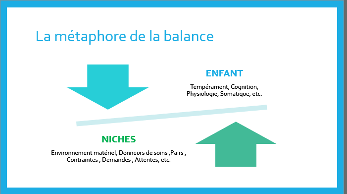 Enfants difficiles